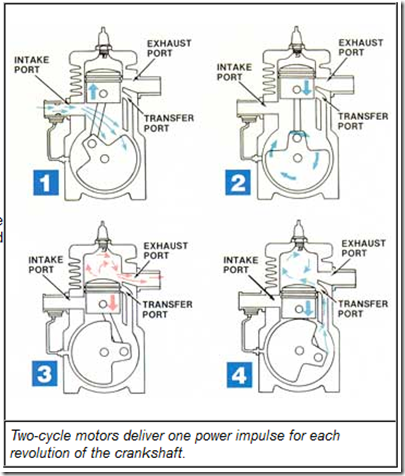 Two cycle engine