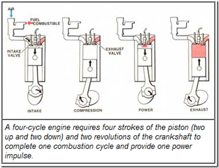 Two cycle engine