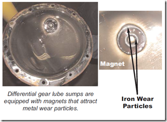 synthetic gear oil