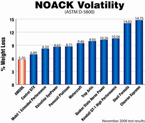 Click for larger graph image