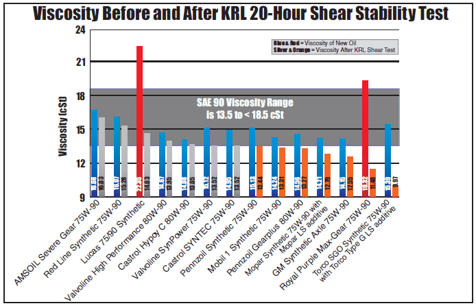 Oil Grade Viscosity Chart