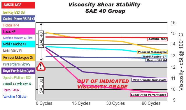 Harley Davidson Model Comparison Chart