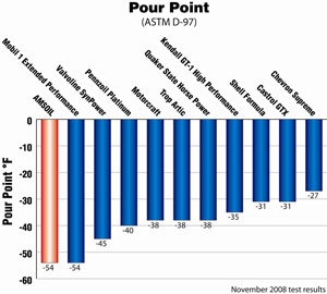 Click for larger graph image